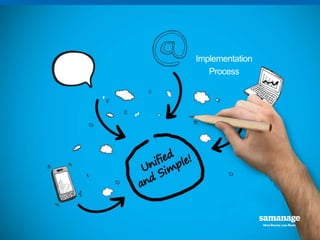 Implementation 
Process 
 