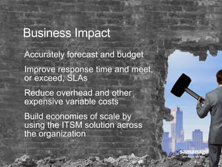 Business Impact 
Accurately forecast and budget 
Improve response time and meet, 
or exceed, SLAs 
Reduce overhead and other 
expensive variable costs 
Build economies of scale by 
using the ITSM solution across 
the organization 
 