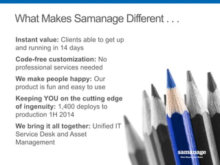 What Makes Samanage Different . . . 
What We’re Hearing Clients Really Want 
(and Really Need) 
Instant value: Clients able to get up 
and running in 14 days 
Code-free customization: No 
professional services needed 
We make people happy: Our 
product is fun and easy to use 
Keeping YOU on the cutting edge 
of ingenuity: 1,400 deploys to 
production 1H 2014 
We bring it all together: Unified IT 
Service Desk and Asset 
Management 
 