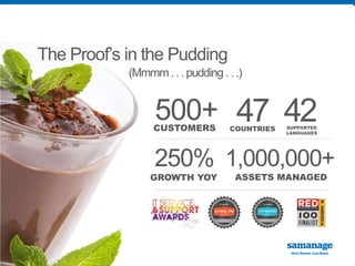 The Proof’s in the Pudding 
(Mmmm. . . pudding . . .) 
500+ 
CUSTOMERS 47 COUNTRIES 42 SUPPORTED 
LANGUAGES 
250% 
GROWTH YOY 
1,000,000+ 
ASSETS MANAGED 
 