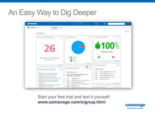 An Easy Way to Dig Deeper 
Start your free trial and test it yourself: 
www.samanage.com/signup.html 
 