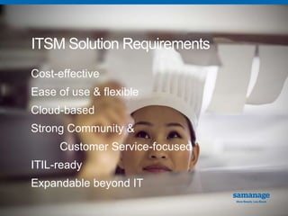ITSM Solution Requirements 
Cost-effective 
Ease of use & flexible 
Cloud-based 
Strong Community & 
Customer Service-focused 
ITIL-ready 
Expandable beyond IT 
 