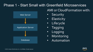© 2018, Amazon Web Services, Inc. or its Affiliates. All rights reserved.
Phase 1 - Start Small with Greenfield Microservices
Web Server
Application Server
Database
AMI or CloudFormation with:
• Security
• Elasticity
• Lifecycle
• Tagging
• Logging
• Monitoring
• Automation
 