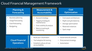 © 2018, Amazon Web Services, Inc. or its Affiliates. All rights reserved.
Cost
Optimization
• Cost aware architecture
• Right-sizing & elasticity
• Storage optimization
• Reserved instances
• Spot usage
Measurement &
Accountability
• Account strategy
• Tagging strategy &
maintenance
• Cost visibility & analysis
• Metrics tracking &
monitoring
Planning &
Forecasting
• Business planning
• Usage forecasting
• Cost forecasting
• Budgeting
Cloud Financial
Operations
• Governance & controls
• Procurement strategy
• Automation
• Build your cloud team
• Tool adoption & training
• Establish culture of cost
accountability
Cloud Financial Management Framework
 