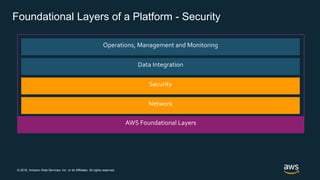 © 2018, Amazon Web Services, Inc. or its Affiliates. All rights reserved.
Operations, Management and Monitoring
Data Integration
Foundational Layers of a Platform - Security
 