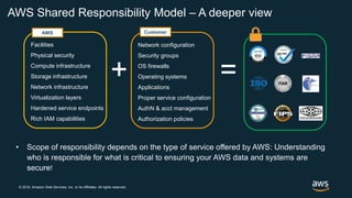© 2018, Amazon Web Services, Inc. or its Affiliates. All rights reserved.
AWS Shared Responsibility Model – A deeper view
Facilities
Physical security
Compute infrastructure
Storage infrastructure
Network infrastructure
Virtualization layers
Hardened service endpoints
Rich IAM capabilities
Network configuration
Security groups
OS firewalls
Operating systems
Applications
Proper service configuration
AuthN & acct management
Authorization policies
+ =
Customer
• Scope of responsibility depends on the type of service offered by AWS: Understanding
who is responsible for what is critical to ensuring your AWS data and systems are
secure!
AWS
 