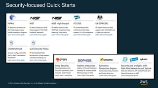 © 2018, Amazon Web Services, Inc. or its Affiliates. All rights reserved.
Security-focused Quick Starts
 
