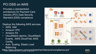 © 2018, Amazon Web Services, Inc. or its Affiliates. All rights reserved.
PCI DSS on AWS
https://aws.amazon.com/quickstart/architecture/compliance-pci/
Provides a standardized
architecture for Payment Card
Industry (PCI) Data Security
Standard (DSS) compliance.
Deploys the following AWS services
• AWS IAM
• Amazon VPC
• Amazon S3
• CloudWatch alarms, CloudWatch
Events , AWS CloudTrail, AWS
Config
• Auto Scaling, Elastic Load
Balancing
 