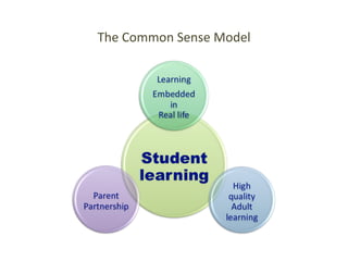 The Common Sense Model
 