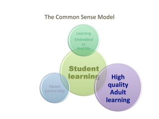 The Common Sense Model
 