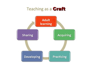 Teaching as a Craft
 