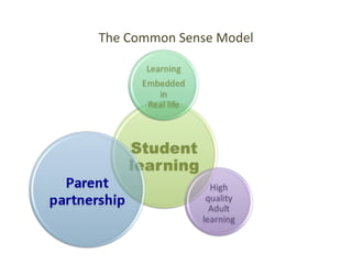 The Common Sense Model
 