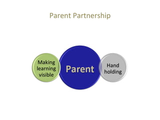 Parent Partnership
 