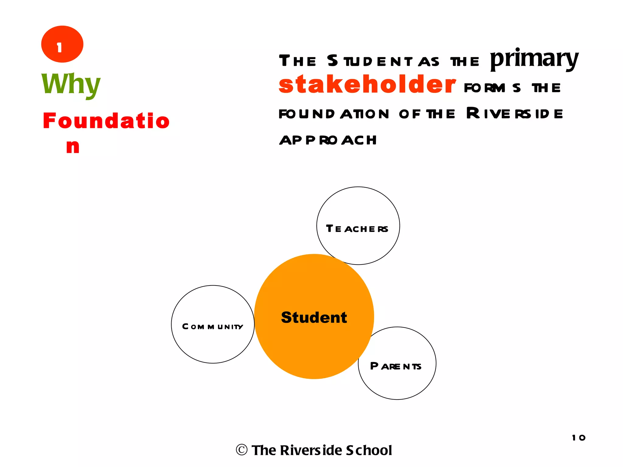1
                             Th e S tu d e nt as th e primary
Why                          stakeholder form s th e
Foundatio                    fou nd ation of th e R ive rs id e
 n                           ap p roach


                                    Te ach e rs




            C om m u nity
                             Student


                                           P are nts



                                                              10
                       © The Rivers ide S chool
 