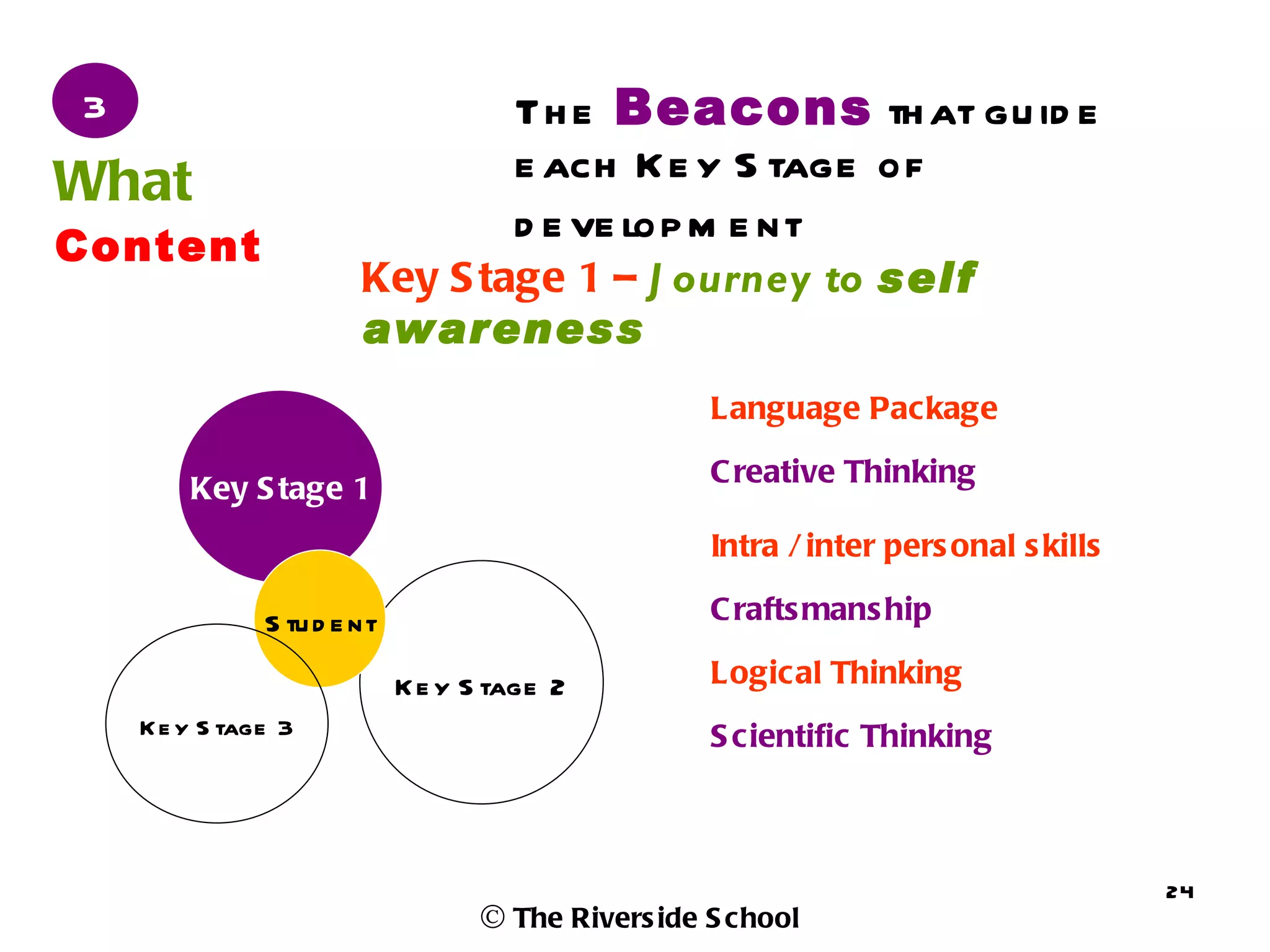 3                                     Th e Beacons th at gu id e
What                                  e ach Ke y S tage of
Content
                                      d e ve lop m e nt
                        Key S tage 1 – J ourney to self
                        awareness
                                                    Language Package

                                                    C reative Thinking
        Key S tage 1
                                                    Intra / inter pers onal s kills

               S tu d e nt                          C rafts mans hip

                             K e y S tage 2         Logical Thinking
    K e y S tage 3                                  S cientific Thinking



                                                                                      24
                                   © The Rivers ide S chool
 