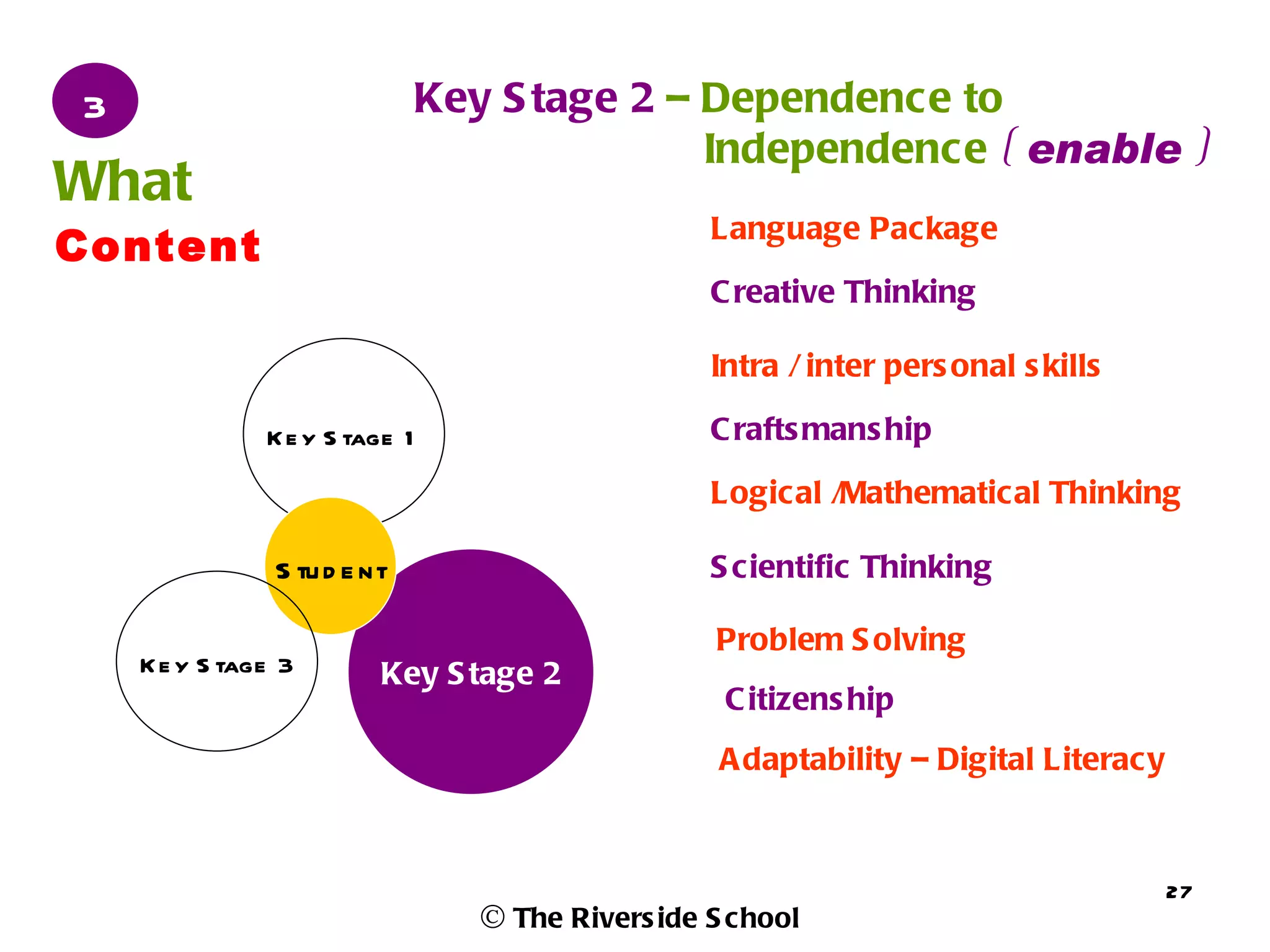 3                               Key S tage 2 – Dependence to
                                               Independence ( enable )
What
                                                    Language Package
Content
                                                    C reative Thinking

                                                    Intra / inter pers onal s kills

               K e y S tage 1                       C rafts mans hip

                                                    Logical /Mathematical Thinking

                S tu d e nt                         S cientific Thinking

                                                    Problem S olving
    K e y S tage 3        Key S tage 2
                                                     C itizens hip
                                                     A daptability – Digital Literacy



                                                                                        27
                                   © The Rivers ide S chool
 