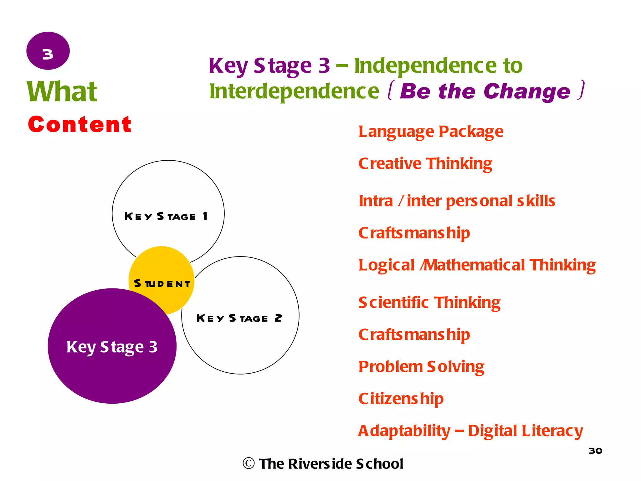 3
                            Key S tage 3 – Independence to
What                        Interdependence ( Be the Change )
Content                                           Language Package

                                                  C reative Thinking

                                                  Intra / inter pers onal s kills
           K e y S tage 1
                                                  C rafts mans hip

                                                  Logical /Mathematical Thinking
            S tu d e nt
                                                  S cientific Thinking
                          K e y S tage 2
                                                  C rafts mans hip
    Key S tage 3
                                                  Problem S olving

                                                  C itizens hip

                                                  A daptability – Digital Literacy
                                                                                     30
                                 © The Rivers ide S chool
 