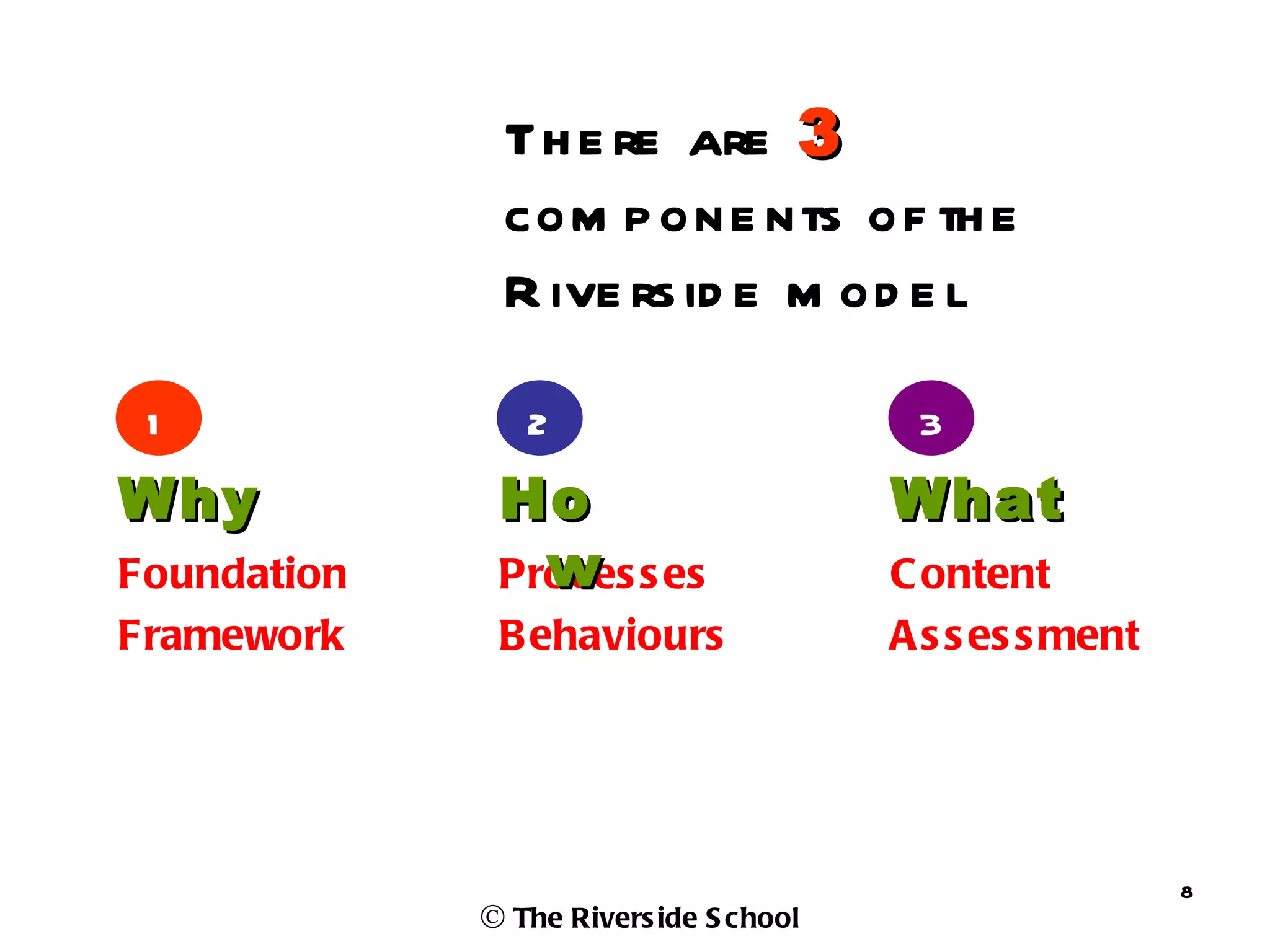 Th e re are 3
              com p one nts of th e
              R ive rs id e m od e l

 1              2                        3
Why           Ho                        What
Foundation      w
              Proces s es               C ontent
Framework     B ehaviours               A s s es s ment




                                                          8
             © The Rivers ide S chool
 