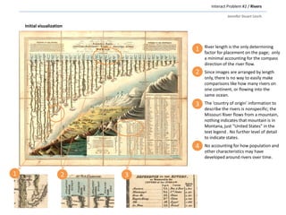 Initial visualization
Interact Problem #2 / Rivers
Jennifer Stuart Lesch
• River length is the only determining
factor for placement on the page; only
a minimal accounting for the compass
direction of the river flow.
• Since images are arranged by length
only, there is no way to easily make
comparisons like how many rivers on
one continent, or flowing into the
same ocean.
• The ‘country of origin’ information to
describe the rivers is nonspecific; the
Missouri River flows from a mountain,
nothing indicates that mountain is in
Montana, just “United States” in the
text legend . No further level of detail
to indicate states.
• No accounting for how population and
other characteristics may have
developed around rivers over time.
1
2
3
4
1 2 3
 