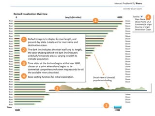 Revised visualization: Overview
Interact Problem #2 / Rivers
Jennifer Stuart Lesch
0 Length (in miles) 4000
River
River
River
River
River
River
River
River
River
River
River
River
River
River
River
River
River
River
River
River
River
River
River
River
River
River
River
River
River
River
River
River
River
River
Time
1600 2012
Ocean
Ocean
Ocean
Ocean
Ocean
Ocean
Ocean
Ocean
Ocean
Ocean
Ocean
Ocean
Ocean
Ocean
Ocean
Ocean
Ocean
Ocean
Ocean
Ocean
Ocean
Ocean
Ocean
Ocean
Ocean
Ocean
Ocean
Ocean
Ocean
Ocean
Ocean
Ocean
Ocean
• Default image is to display by river length, and
present day state. Labels are for river name and
destination ocean.
• The dark line indicates the river itself and its length,
the color shading behind the dark line indicates
arid/lush/temperate areas), varying in width to
indicate population.
• Time slider at the bottom begins at the year 1600,
chosen as a point when there begins to be
somewhat comprehensive known map records for all
the available rivers described.
• Basic sorting function for initial exploration.
Sort by
River Name (A-Z)
Ocean Name (A-Z)
Continent of origin
Country of origin
Destination Ocean
Detail view of climate/
population shading
1
2
3
4
4
2
1
3
 