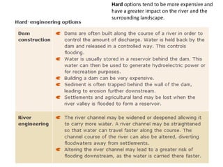 Hard options tend to be more expensive and
have a greater impact on the river and the
surrounding landscape.
 