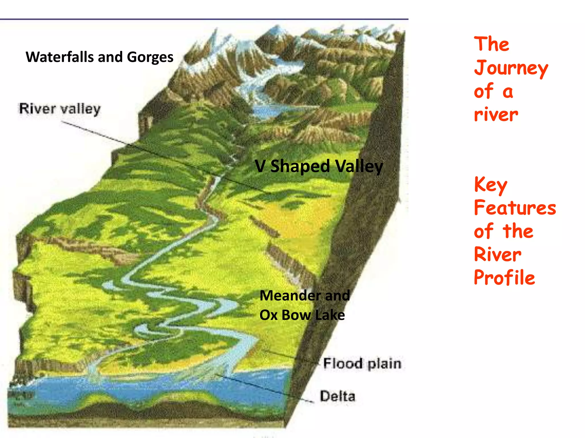 Rivers revision powerpoint | PPTX