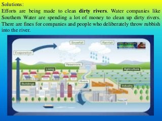 Solutions:
Efforts are being made to clean dirty rivers. Water companies like
Southern Water are spending a lot of money to clean up dirty rivers.
There are fines for companies and people who deliberately throw rubbish
into the river.
 