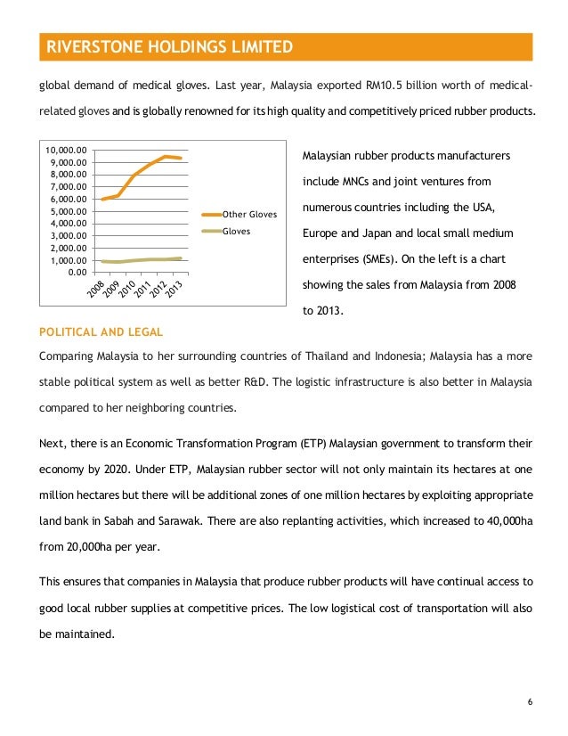 Riverstone Holdings Ltd Stock Valuation Report