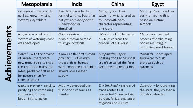 China Grapes Chart