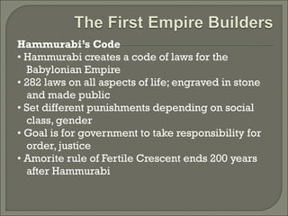 Hammurabi’s Code 
• Hammurabi creates a code of laws for the 
Babylonian Empire 
• 282 laws on all aspects of life; engraved in stone 
and made public 
• Set different punishments depending on social 
class, gender 
• Goal is for government to take responsibility for 
order, justice 
• Amorite rule of Fertile Crescent ends 200 years 
after Hammurabi 
 