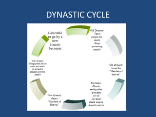 DYNASTIC CYCLE
 