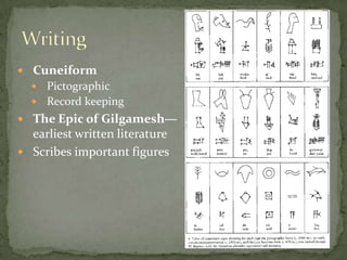  Cuneiform
 Pictographic
 Record keeping
 The Epic of Gilgamesh—
earliest written literature
 Scribes important figures
 