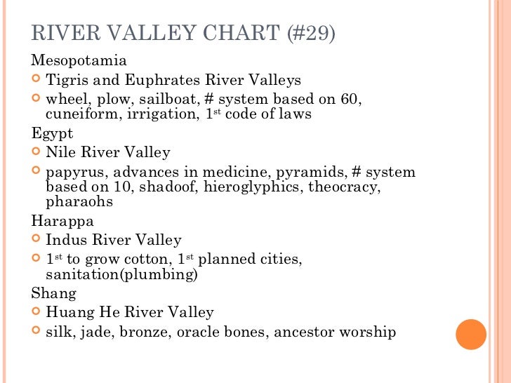 River Valley Civilizations Chart