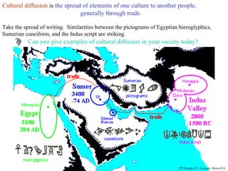 Cultural diffusion  is  the spread of elements of one culture to another people, generally through trade. Take the spread of writing.  Similarities between the pictograms of Egyptian hieroglyphics, Sumerian cuneiform, and the Indus script are striking. Can you give examples of cultural diffusion in your society today? PP Design of T. Loessin; Akins H.S. 