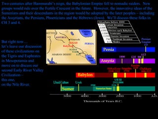Two centuries after Hammurabi’s reign, the Babylonian Empire fell to nomadic raiders.  New groups would rule over the Fertile Crescent in the future.  However, the innovative ideas of the Sumerians and their descendants in the region would be adopted by the later peoples – including the Assyrians, the Persians, Phoenicians and the Hebrews (Jews).  We’ll discuss these folks in CH 3 and 4.  But right now… let’s leave our discussion  of these civilizations on  the Tigris and Euphrates  in Mesopotamia and  move on to discuss our  second Early River Valley  Civilization –  this one,  on the Nile River.  PP Design of T. Loessin; Akins H.S. 