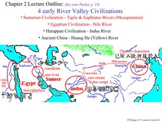 Chapter 2 Lecture Outline:  (See your Packet, p. 15) 4 early River Valley Civilizations PP Design of T. Loessin; Akins H.S. Sumerian Civilization - Tigris & Euphrates Rivers (Mesopotamia) Egyptian Civilization - Nile River Harappan Civilization - Indus River Ancient China - Huang He (Yellow) River 