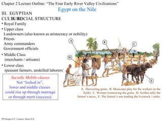 Chapter 2 Lecture Outline: “The Four Early River Valley Civilizations” Egypt on the Nile III.  EGYPTIAN CULTURE B.  SOCIAL STRUCTURE Upper class Landowners (also known as aristocracy or nobility) Priests Army commanders Government officials Royal Family PP Design of T. Loessin; Akins H.S. Middle Class (merchants / artisans) Egyptian bronze spear points, 300 BCE Beautifully carved soapstone  Sphinx storage dish.  Middle Kingdom period Lower class (peasant farmers, unskilled laborers) Socially Mobile classes Not “locked in”,  lower and middle classes  could rise up through marriage or through merit (success). A.  Harvesting grain;  B. Musicians play for the workers in the fields;  C. Women winnowing the grain;  D. Scribes tally the farmer’s taxes;  E. The farmer’s son tending the livestock / cattle. 