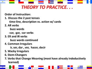 THEORY TO PRACTICE. . .
Order of Instruction:
1. Discuss the 2 past tenses
time-line, description vs. action w/ cards
2. AR verbs
buzz words
-car, -gar, -zar verbs
3. ER and IR verbs
buzz words continued
4. Common Irregulars
ir, ser, dar , ver, hacer, decir
5. Wacky Irregulars
6. Stem-Changers
7. Verbs that Change Meaning (most have already indeductively
learned)
 