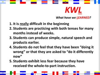 KWL
What have we LEARNED?
1. It is really difficult in the beginning
2. Students are practicing with both tenses for many
months instead of weeks.
3. Students can produce simple, natural speech and
products earlier.
4. Students do not feel that they have been “doing it
wrong” or that they are asked to “do it differently
now”
5. Students exhibit less fear because they have
received the whole-to-part instruction.
 