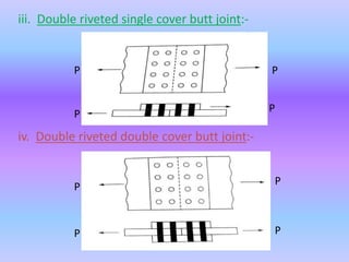 iii. Double riveted single cover butt joint:-
iv. Double riveted double cover butt joint:-
P
P
P
P
P
PP
P
 