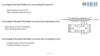 Net Section Failure Mode Rivet RIVETED AND WELDED JOINTS Theory and Problems.pptx