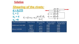 Solution
s
s
2
12s
f4
Sdπ
)nn(2F



24
10000.3750π
4F
2
s



Shearing of the rivets:
d = 0.375
fs = 2
n1 = 4
n2 =0
FS = 2209 lb
Load carrying member Type of stress Rivet-driving
power
Rivets acting in
single shear
Rivets acting in
double shear
Rolled steel, SAE 1020 Tension ….. 18000 18000
Rivets, SAE1010
Shear Power 13500 13500
Shear Hand 10000 10000
Crushing Power 24000 30000
Crushing Hand 16000 20000
 