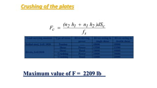Crushing of the plates
s
c2112
c
f
dS)hnh(n
F


2
36000375.05.04
Fc


FC = 13500 lb
Maximum value of F = 2209 lb
Load carrying member Type of stress Rivet-driving
power
Rivets acting in
single shear
Rivets acting in
double shear
Rolled steel, SAE 1020 Tension ….. 18000 18000
Rivets, SAE1010
Shear Power 13500 13500
Shear Hand 10000 10000
Crushing Power 24000 30000
Crushing Hand 16000 20000
 
