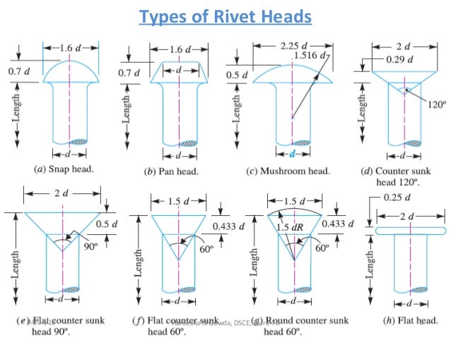 Riveted joints Riveted joints