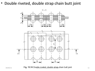 • Double riveted, double strap chain butt joint
04/04/13 12
Hareesha N Gowda, DSCE, Blore-78
 
