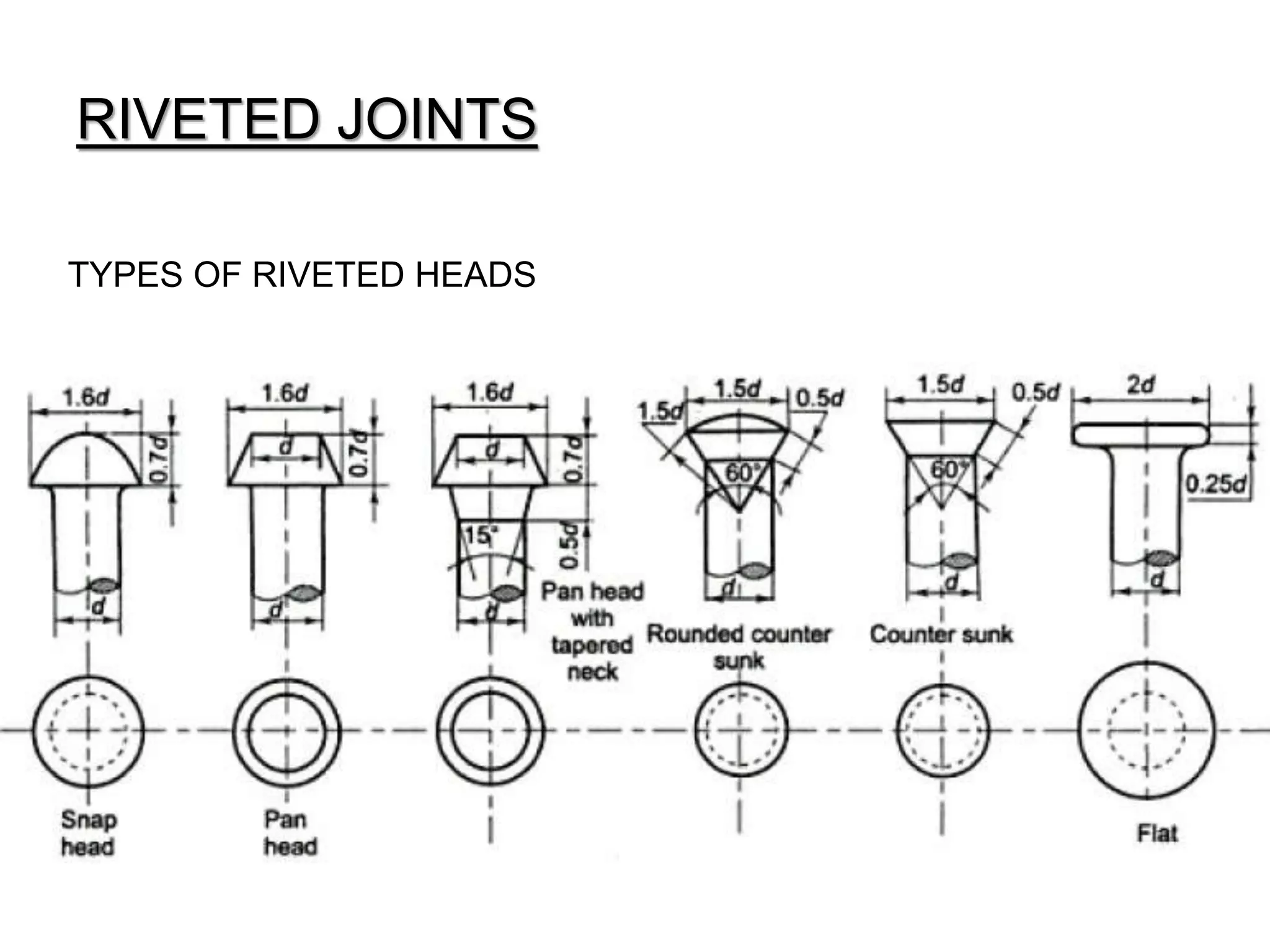 Riveted joints PPT