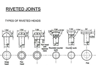 RIVETED JOINTS
TYPES OF RIVETED HEADS
 