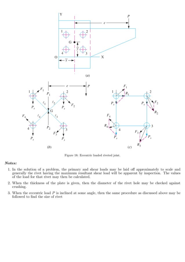 Riveted joints PDF
