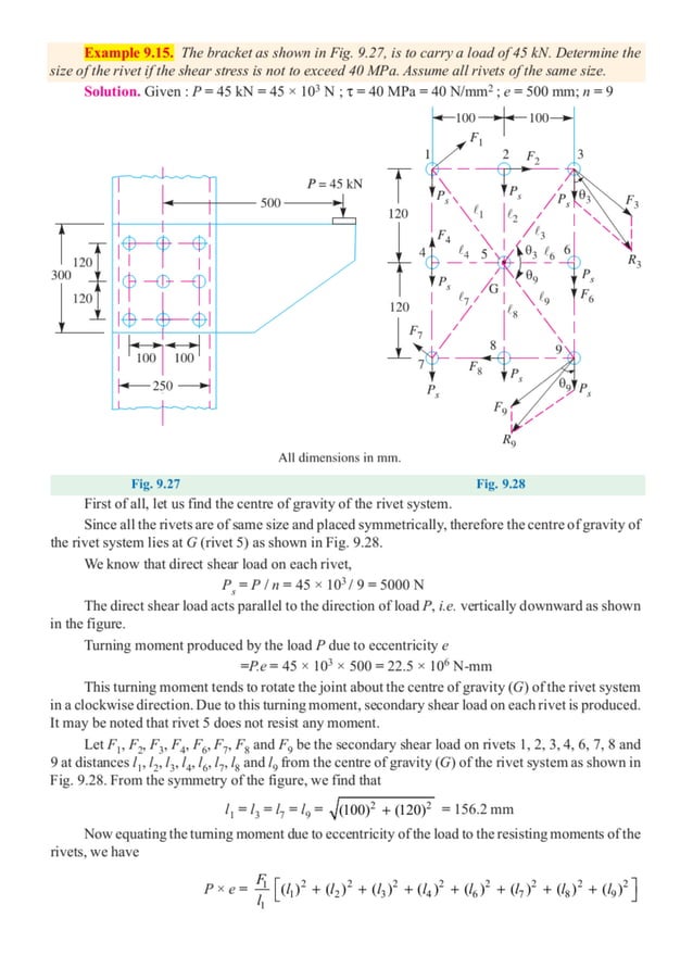 Riveted joints PDF