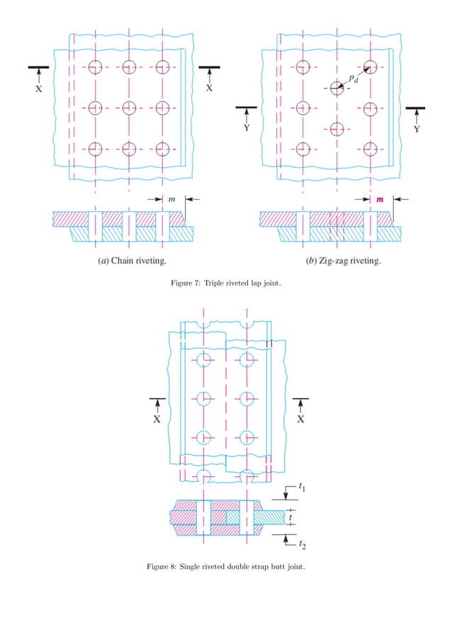 Riveted joints PDF